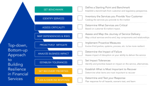 A Top-Down, Bottom-Up Approach for Building Resilience