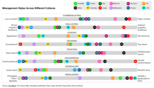 Management styles across different cultures