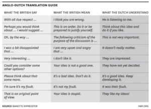 Growing a Resilient Global Operation: translation guide