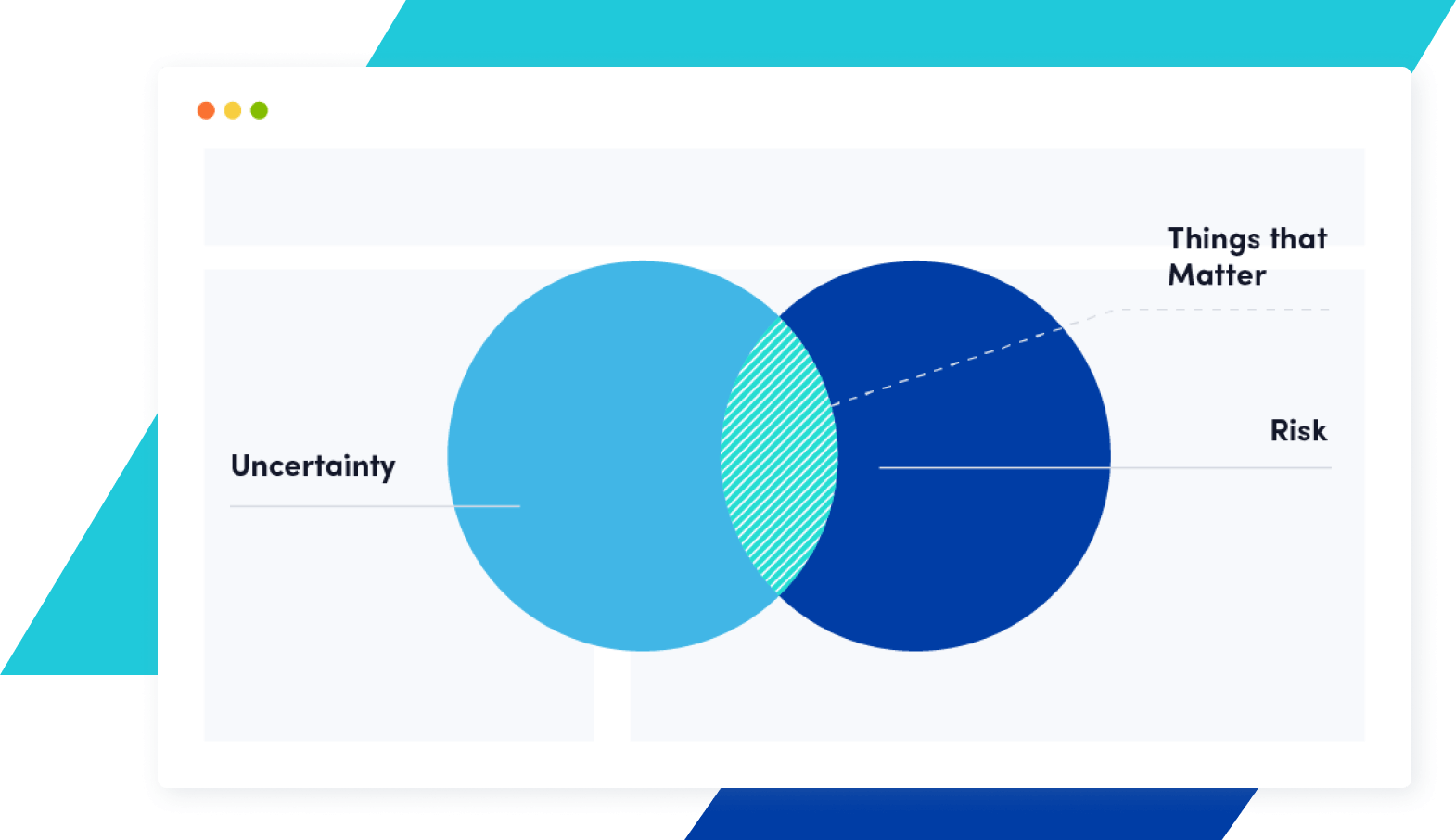 Uncertainty and Risk Illustration