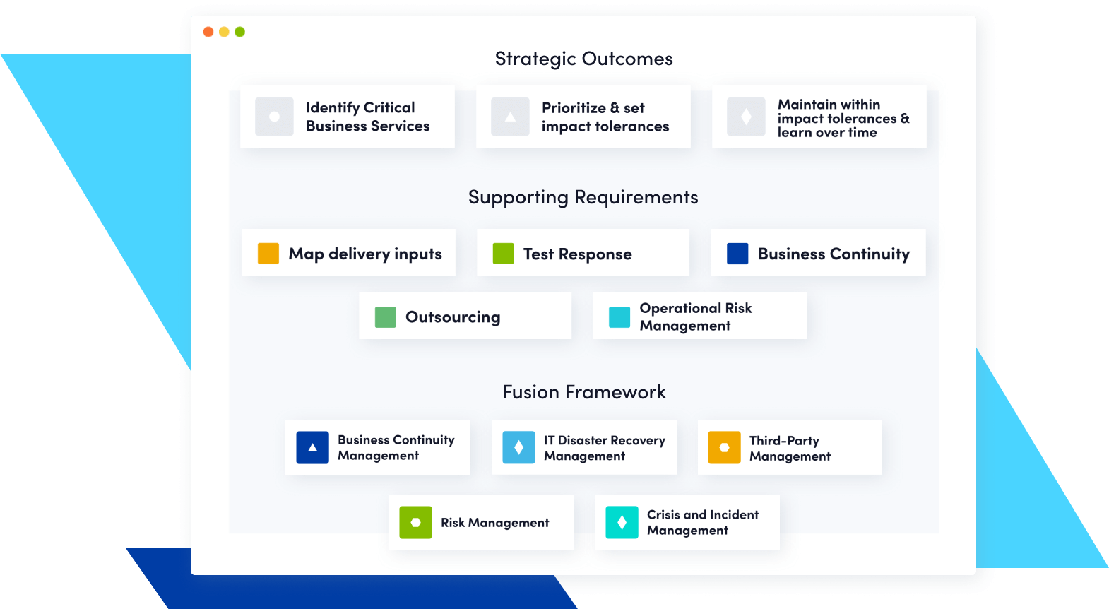 Operational Resilience Strategic Outcomes