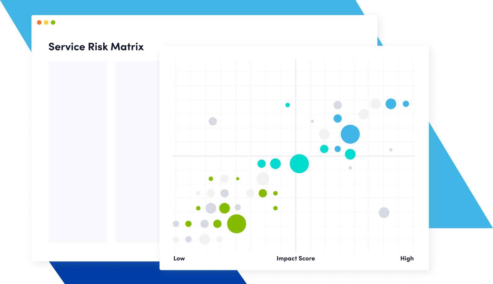 Service risk matrix