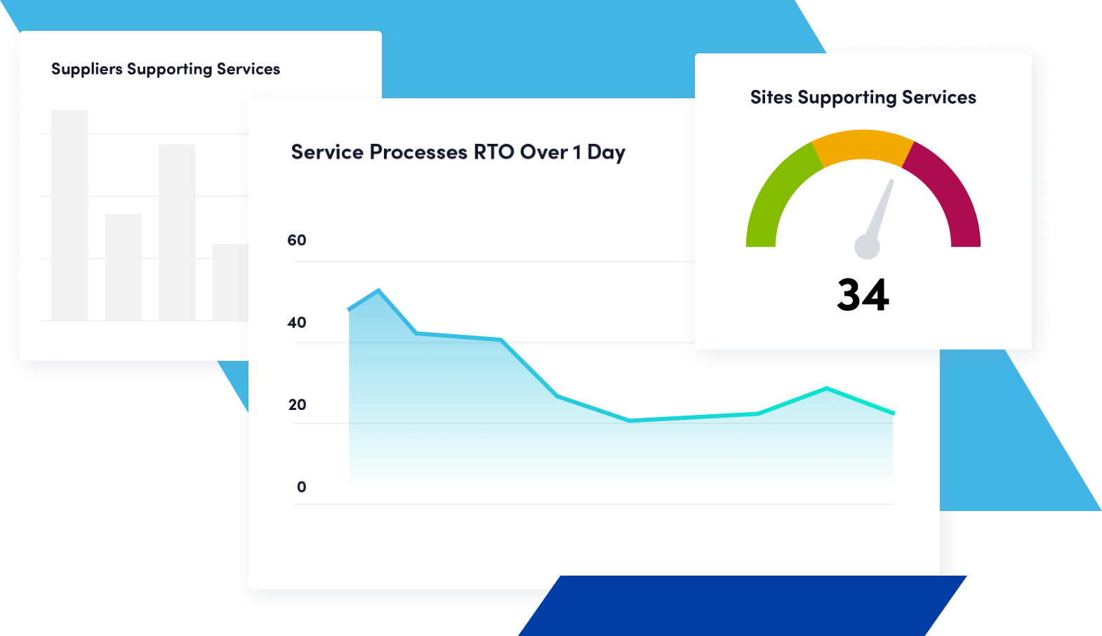 Services dashboard