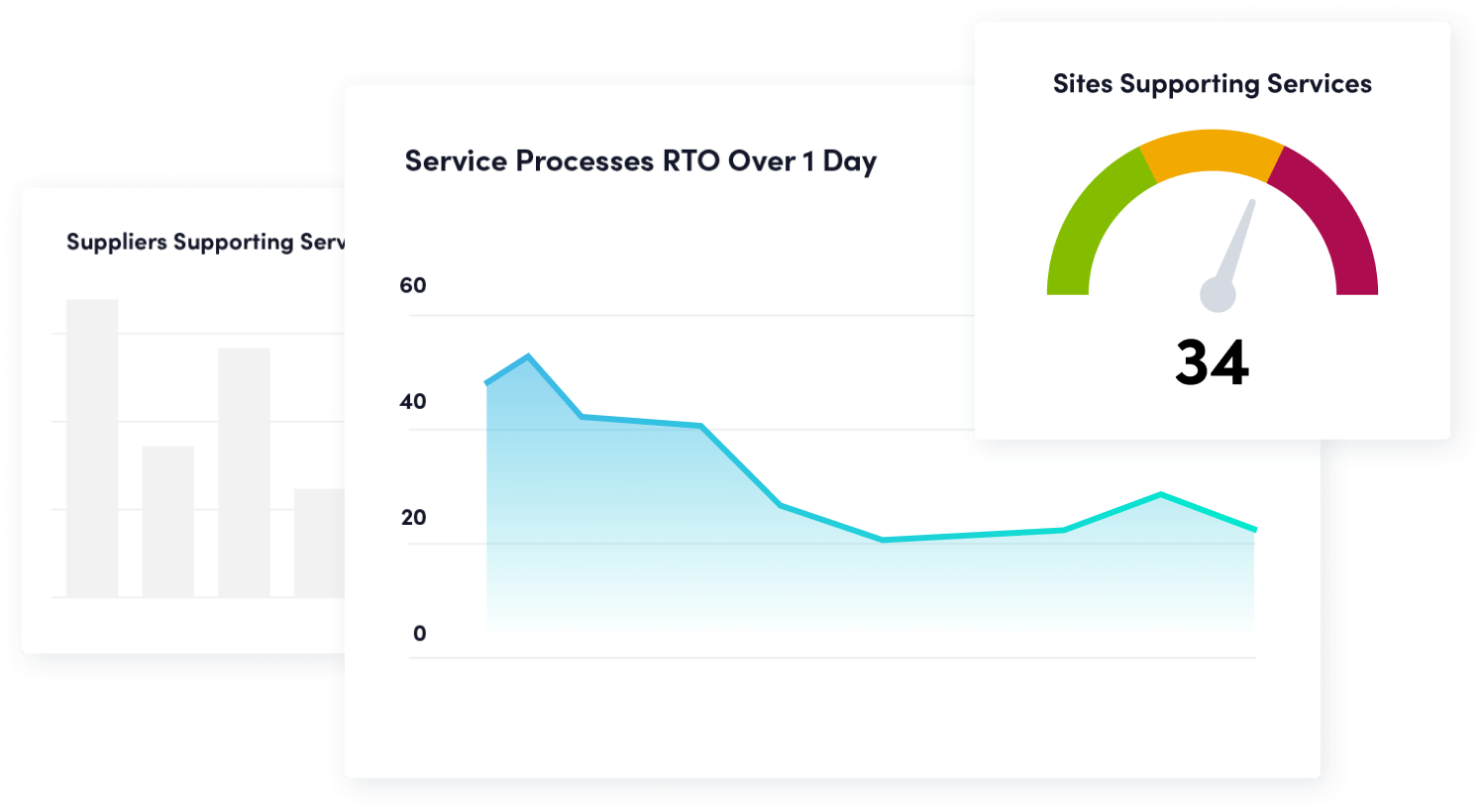 Service Processes RTO and Site Supporting Services