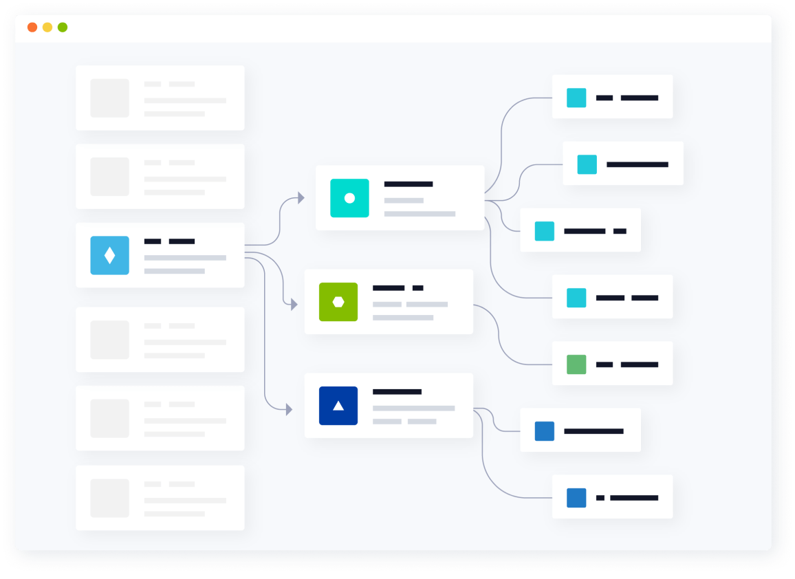 Dependency Mapping