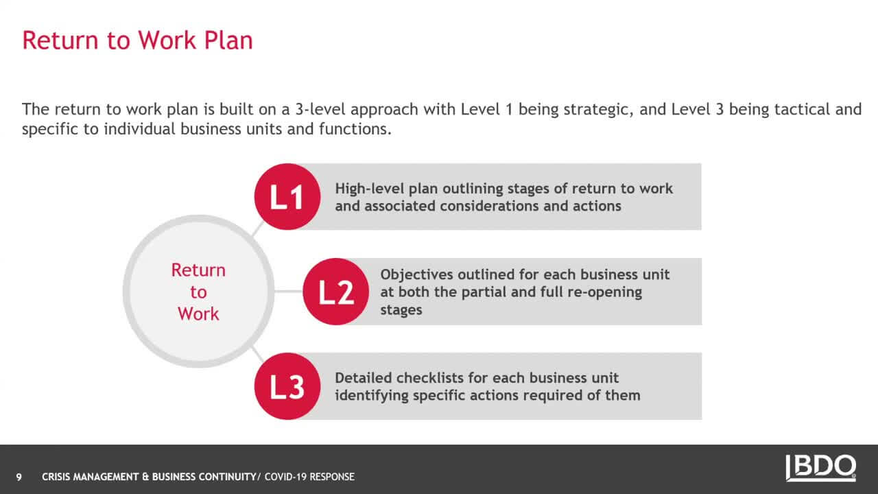 Return to work plan sample