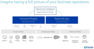 Imagine having a full picture of your business operation through the changing face of risk and resilience