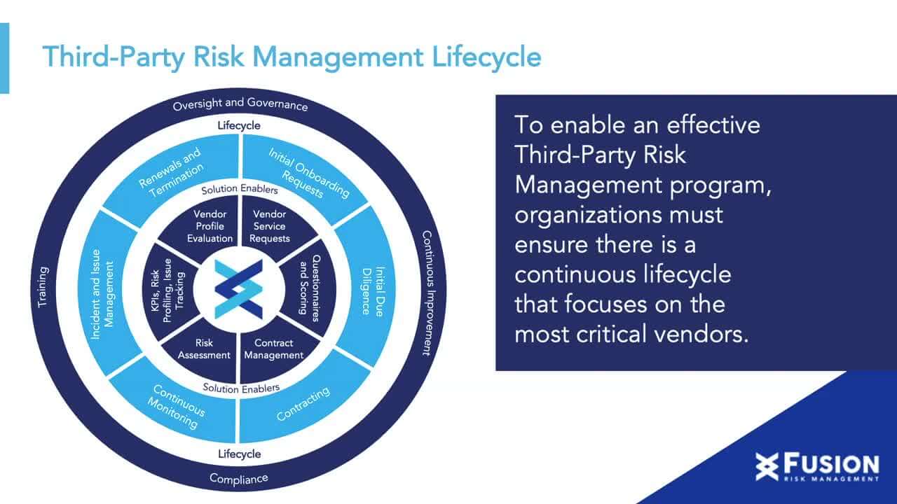 Third-Part Risk Management Lifestyle play button