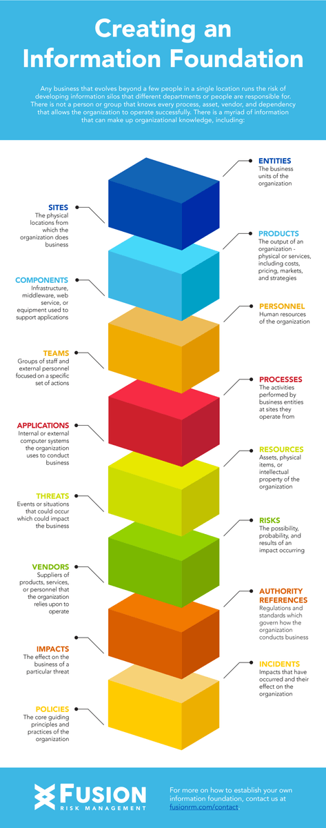 Creating an information foundation