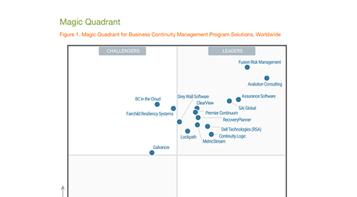 Sample magic quadrant