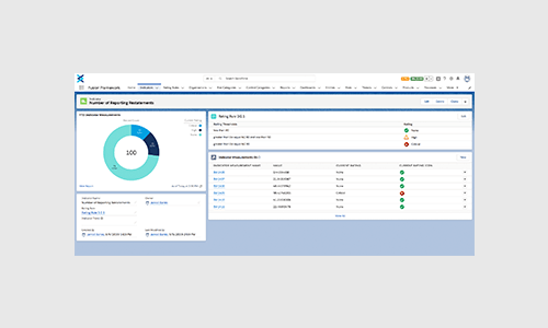 Risk Dashboard - Fusion Risk Management