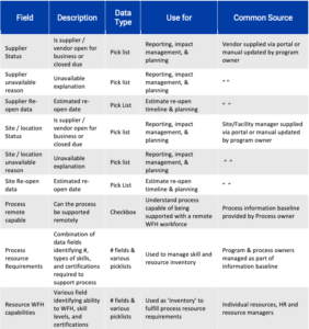 data points to you should be monitoring