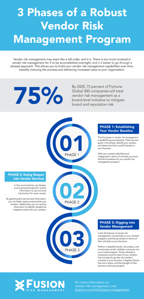 3 Phases of a robust vendor risk management program