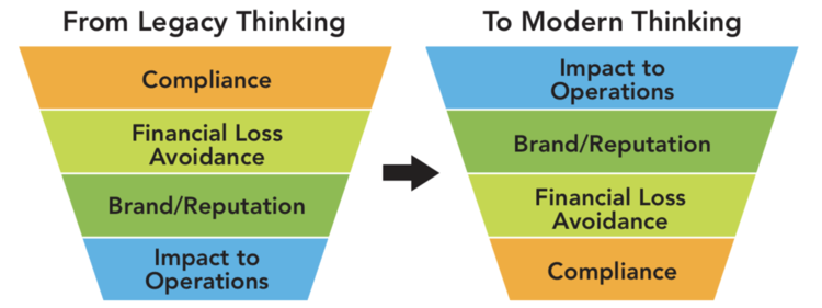From legacy thinking to modern thinking