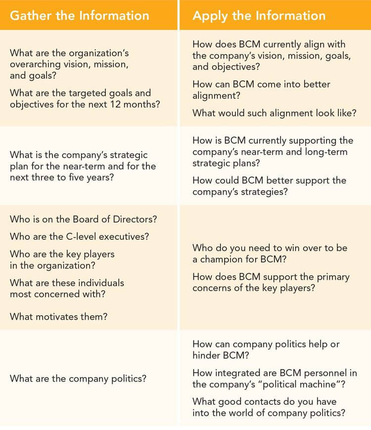 BCM Engagement Table