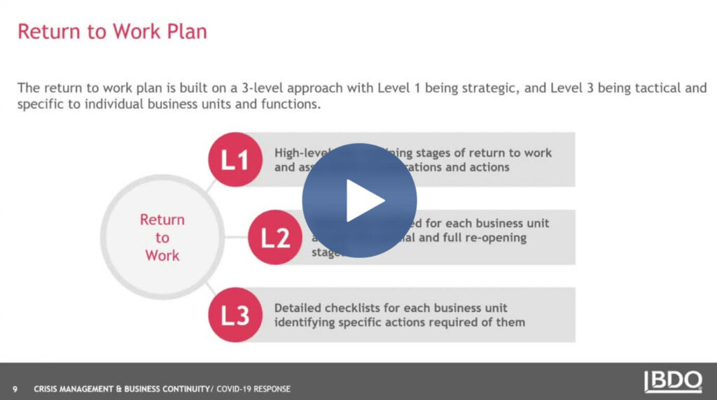 BDO Fusion Webinar Return to Work