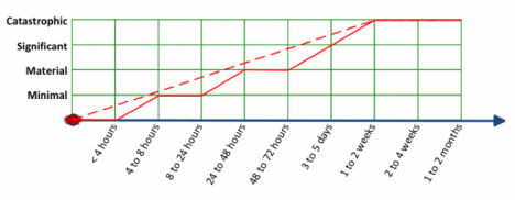 BIA Chart