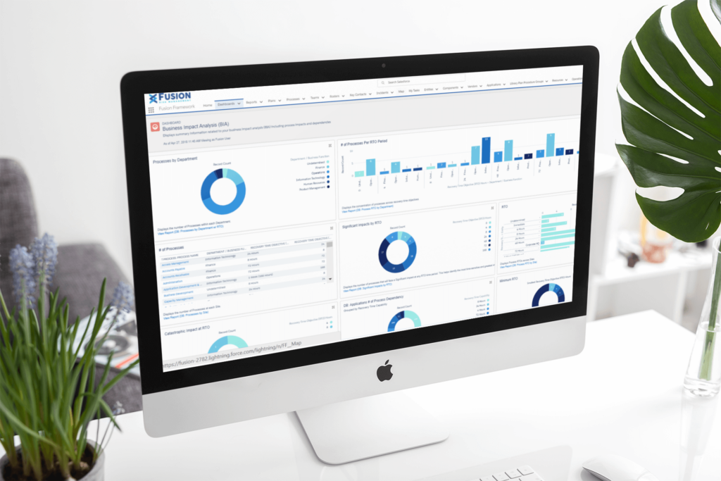 Work.com Resilience Essentials Command Center Dashboard