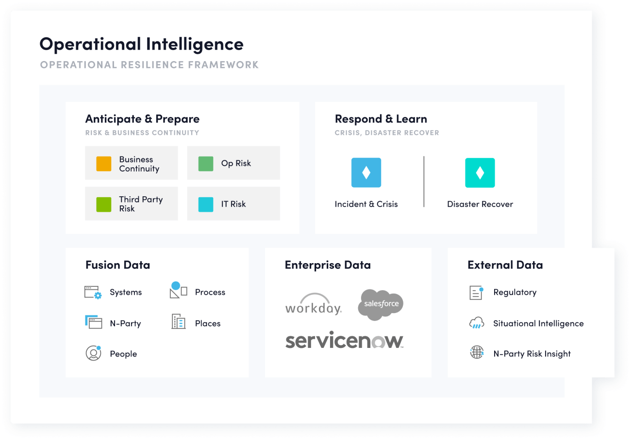 How To Maintain Operational Resilience When Outsourcing