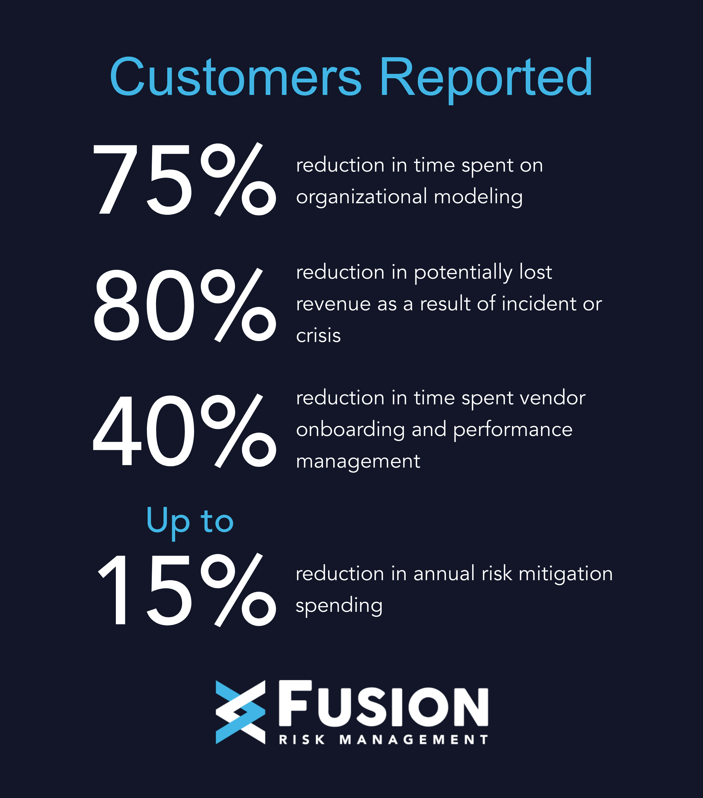 Hobson ROI Fusion Customer Report