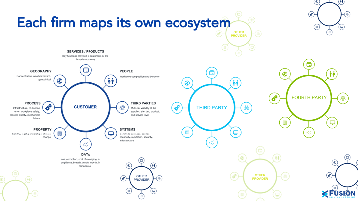 Each Firm Maps it's Own Ecosystem