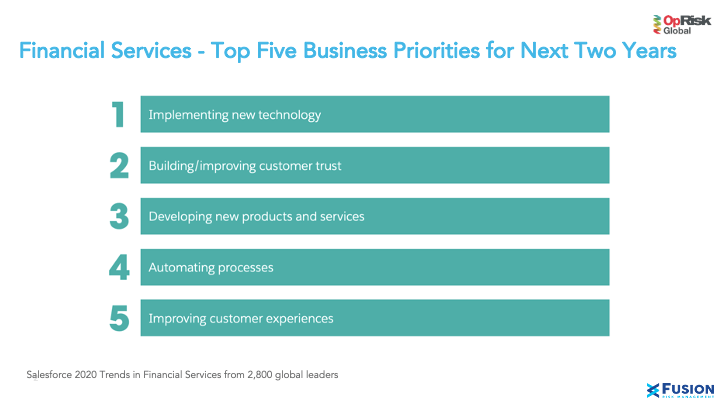 Financial Services - Top Five Priorities