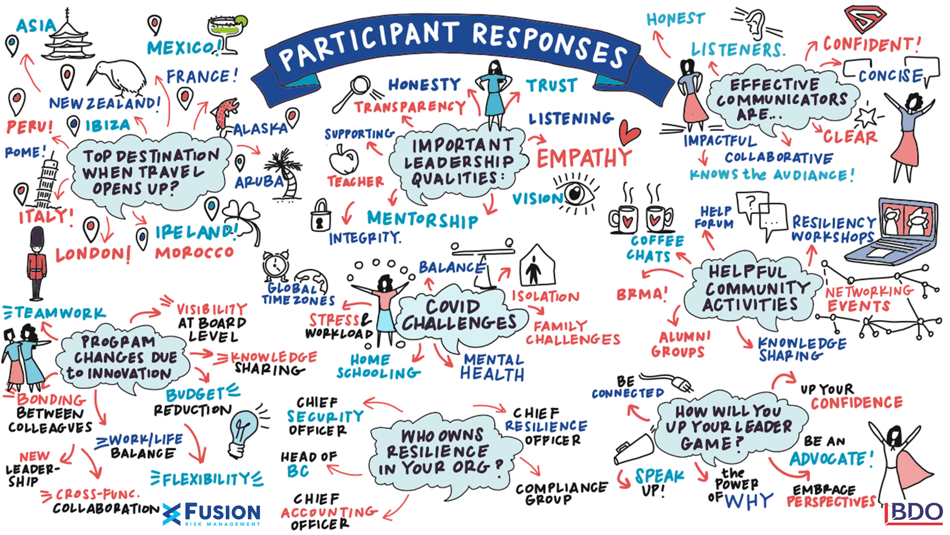 Women in Resilience Graphical Meeting Notes 2021-04-15_Page_4