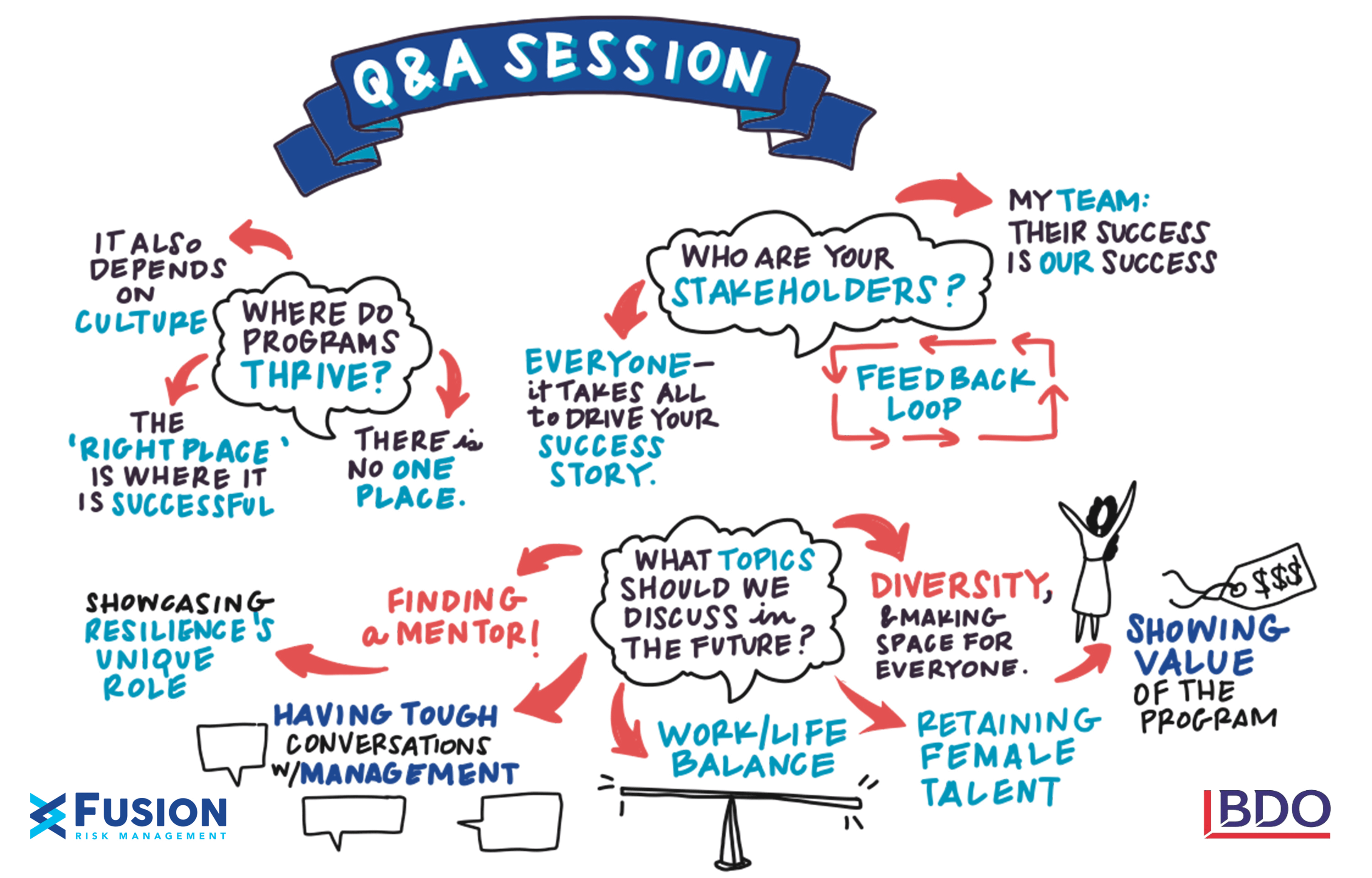 Q&A Session Illustration 