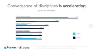 Convergence of disciplines is accelerating across all industries