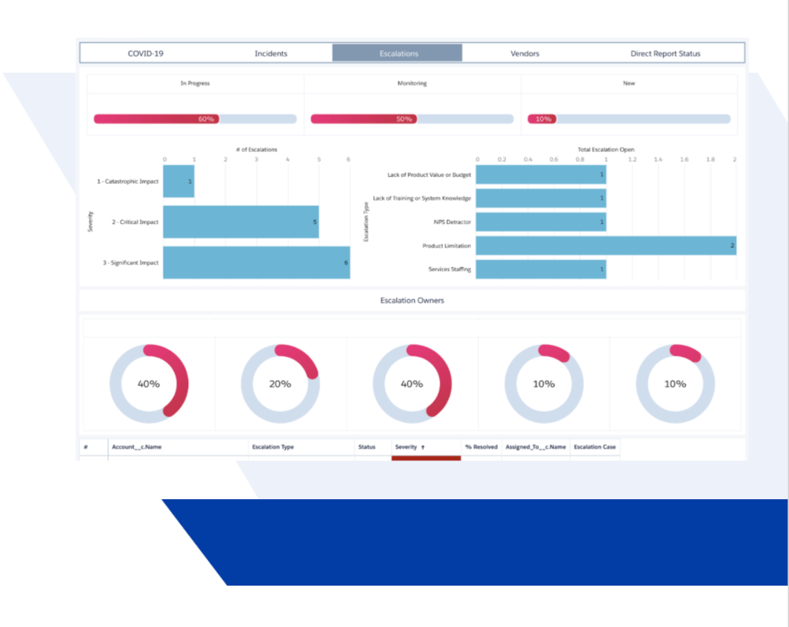 Fusion Analytics