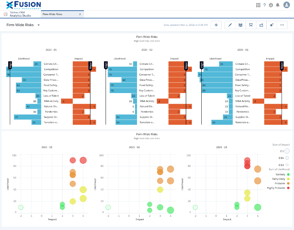 Firm-wide risks analytics