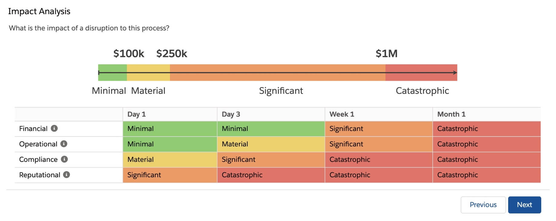 Guided Workflow Impact Analysis