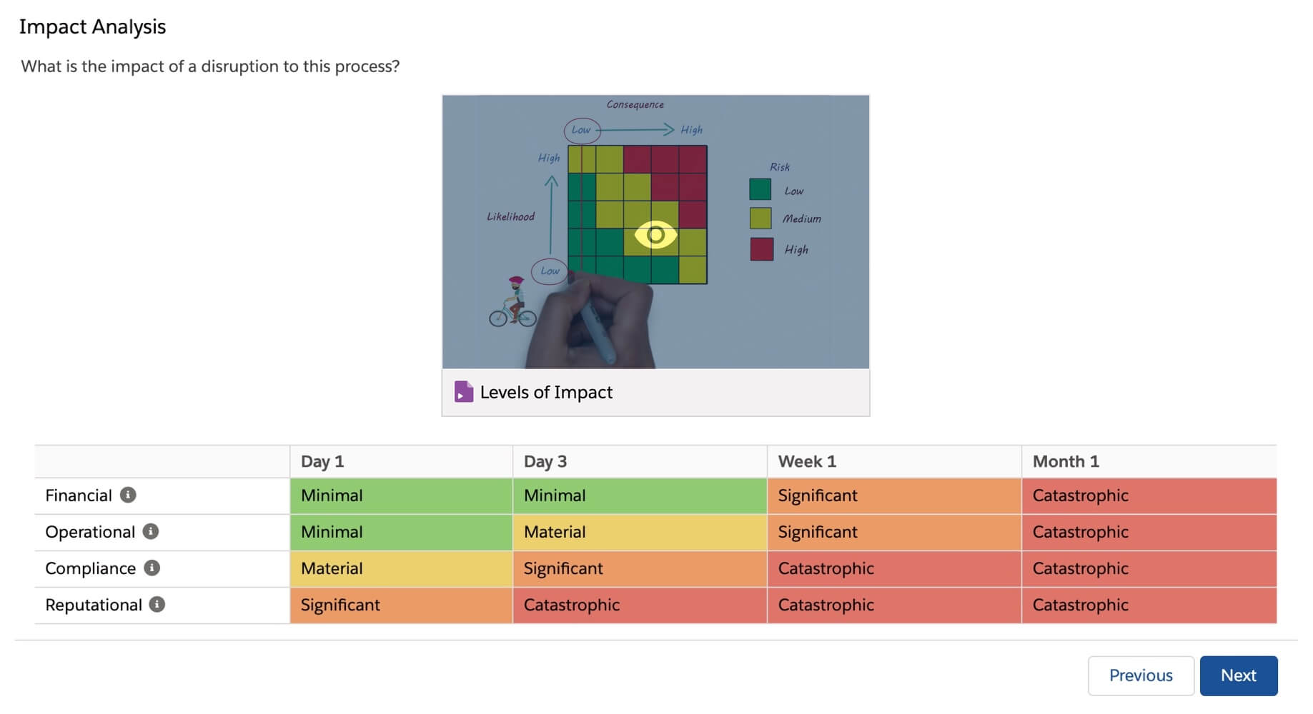 Guided Workflow Impact Analysis