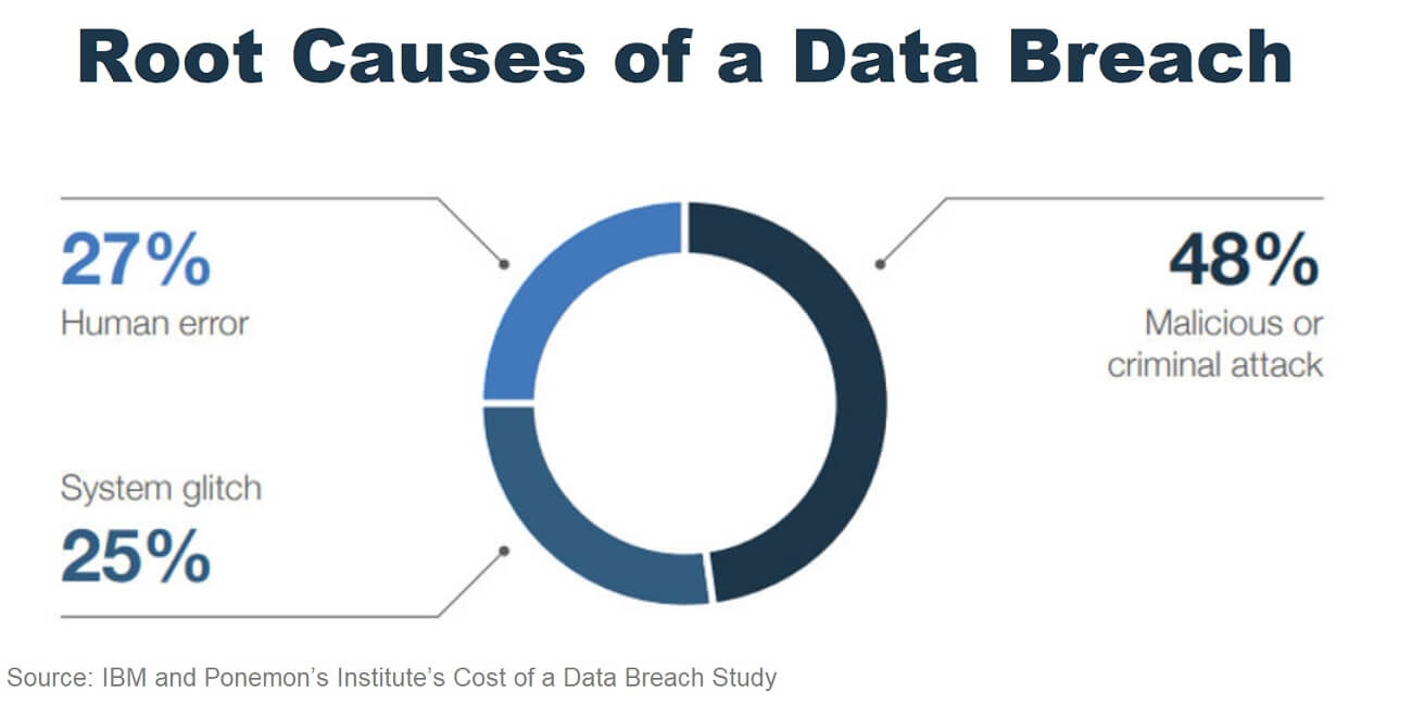 The Evolving Security Landscape Image #2