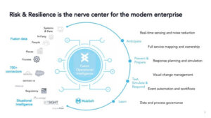 Nerve Center with MuleSoft