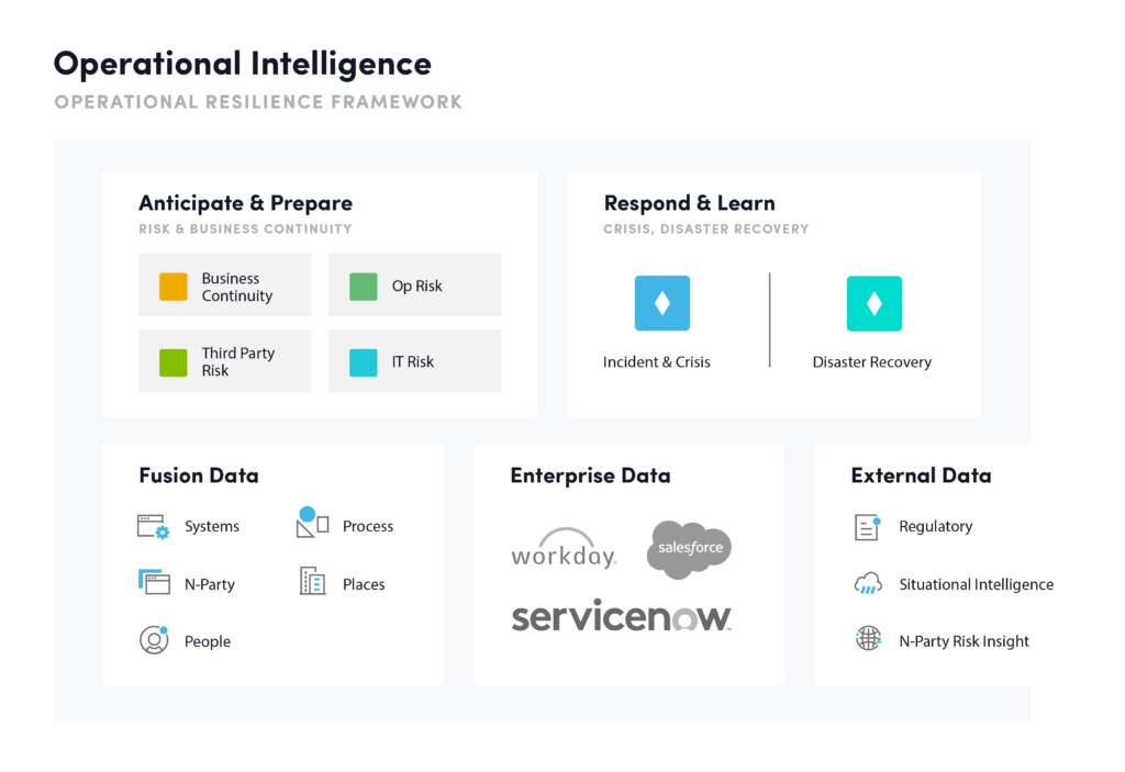Operational Intelligence Stylized UI