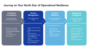 Operational Resilience - Rewriting the Stars in the Face of Adversity Image #2