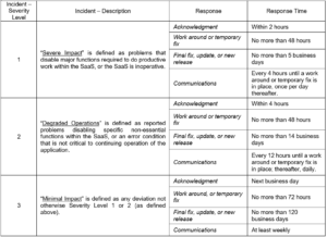 Service Level Agreement Table #2 Image