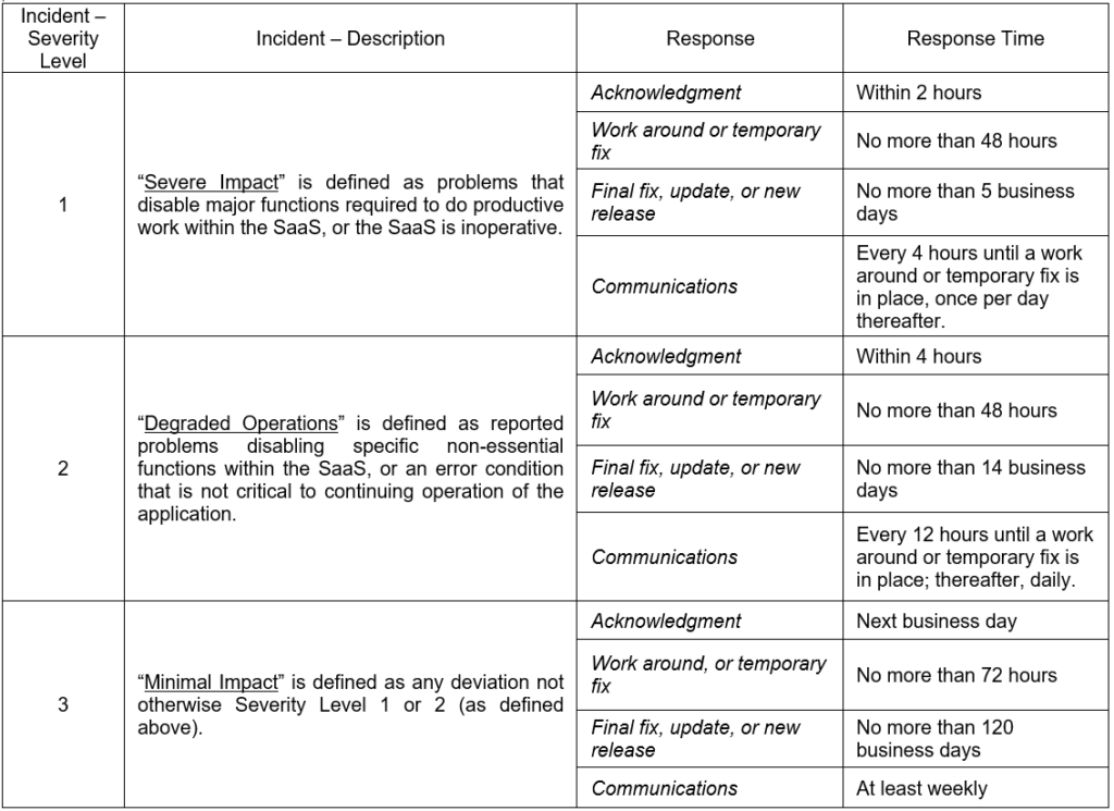 Service Level Agreement Table Image