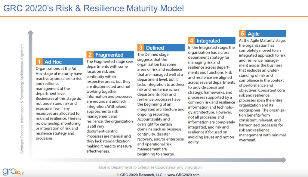 GRC 20/20 Risk & Resiliency Maturity Model