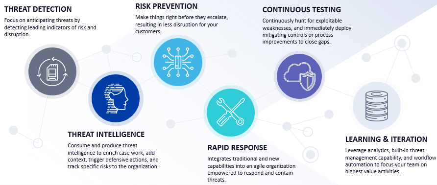 Operational Resilience - Are We Nearly There Yet Image #3