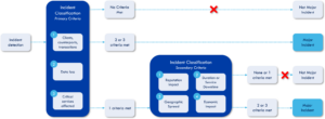 Identifying Important Business Functions - Your Building Blocks for DORA Compliance and Incident Management Image