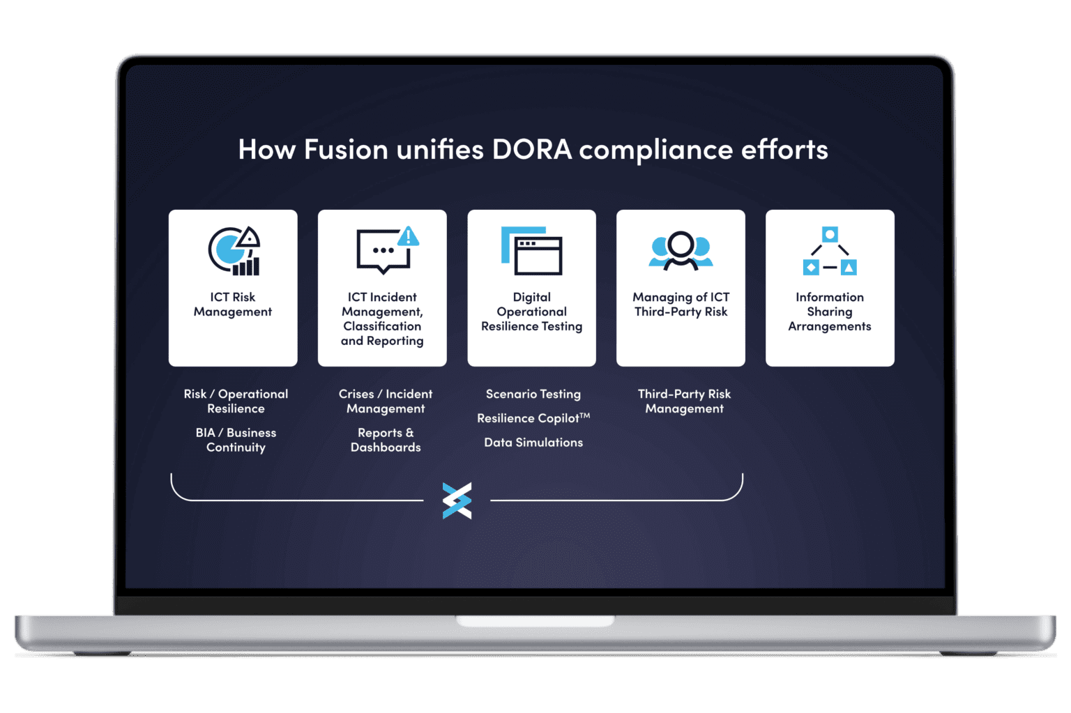 Risk Management Software - Fusion Risk Management