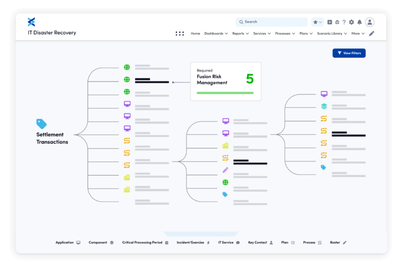 IT Disaster Recovery Dependency Mapping