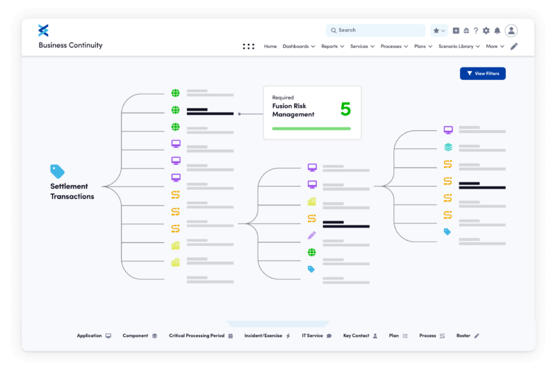 A dependency map diagram, visualizing the interconnected elements of a business continuity plan related specifically to 'Settlement Transactions'.
