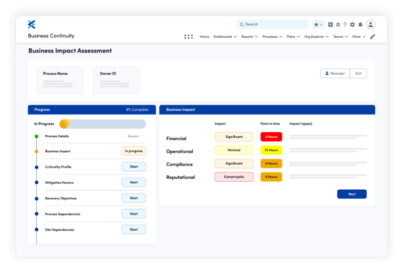 A dashboard of a business impact assessment showing progress and key impact metrics.