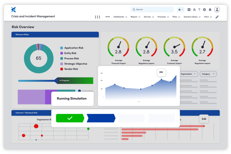 A dashboard for crisis and incident management, displaying various risk metrics and charts.