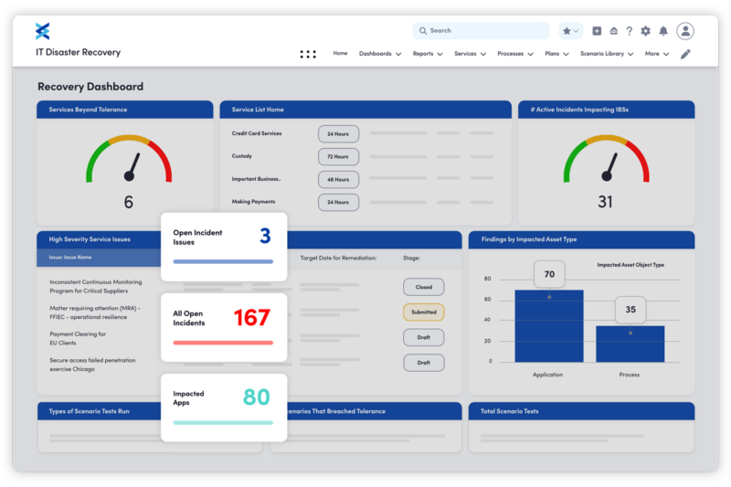 An IT disaster recovery dashboard showing recovery metrics and open incidents.