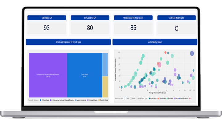 Testing Dashboard Image in Laptop - Transparent Background